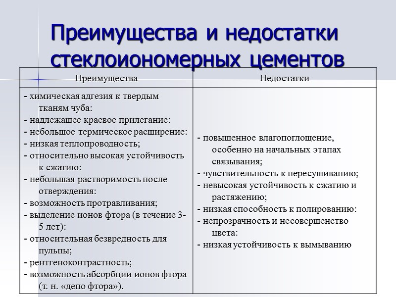 Преимущества и недостатки стеклоиономерных цементов